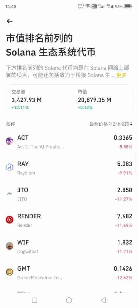 SOL代币有哪些特点?一文全面解析SOL代币